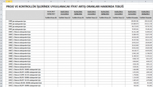 Proje Kontrollük Fiyat Artış Oranları