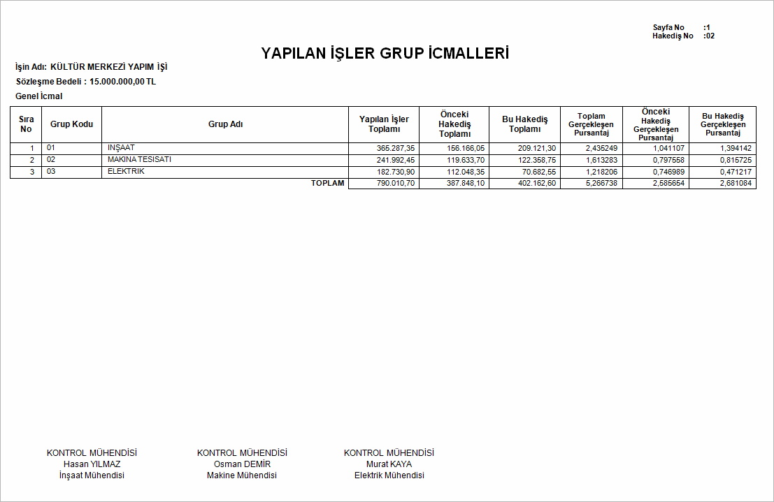 hakedis-yapilan-isler-grup-icmalleri