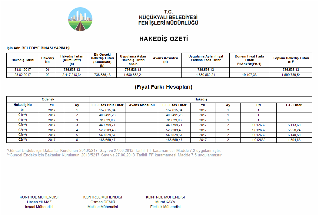 hakedis-ozeti