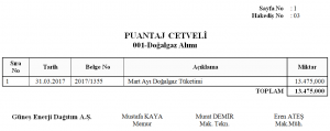 dogalgaz-alim-puantaj-cetveli