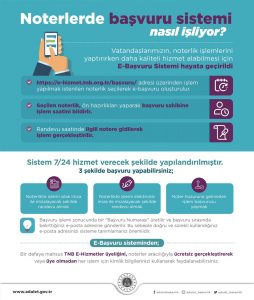 corona-virus-noter-basvuru-sistemi-nasil-isliyor