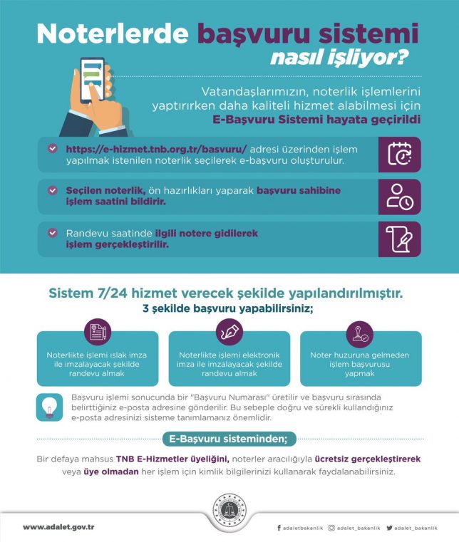 corona-virus-noter-basvuru-sistemi-nasil-isliyor