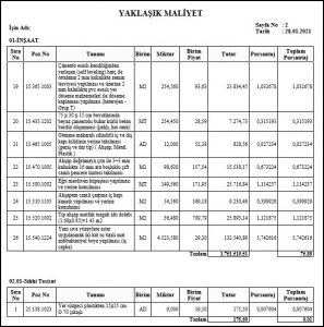 Yaklaşık Maliyet Hesap Cetveli