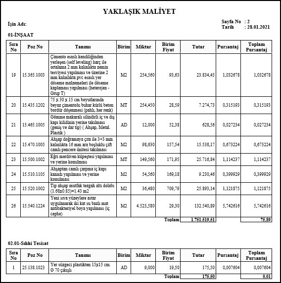 Yaklaşık Maliyet Hesap Cetveli